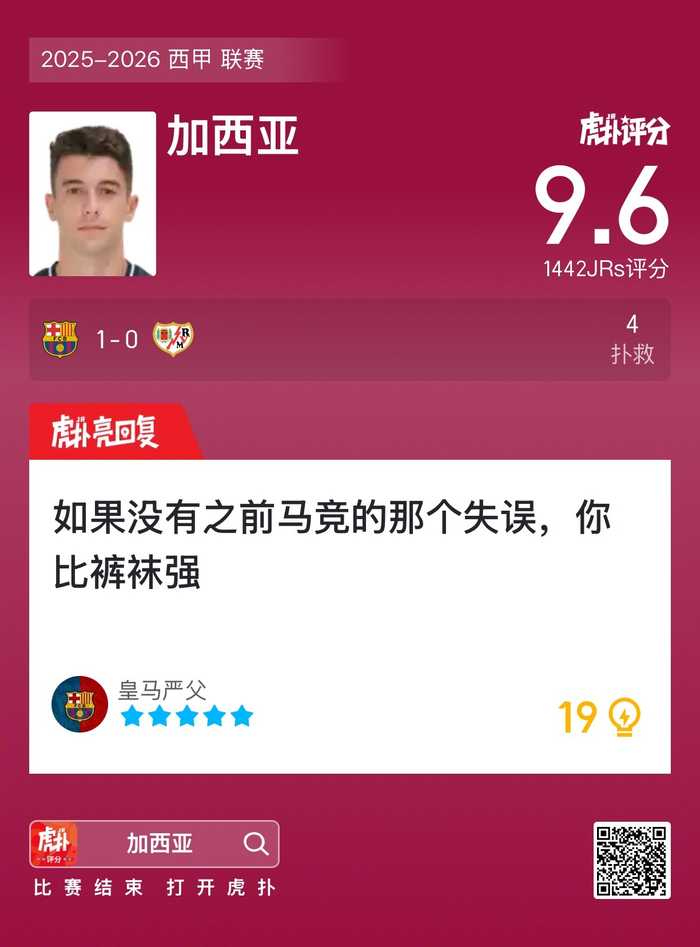 巴萨1比0胜巴列卡诺，加西亚赛后获9.6高分